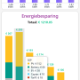 app_dashboard_besparing.png