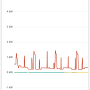 app_charts_power.png
